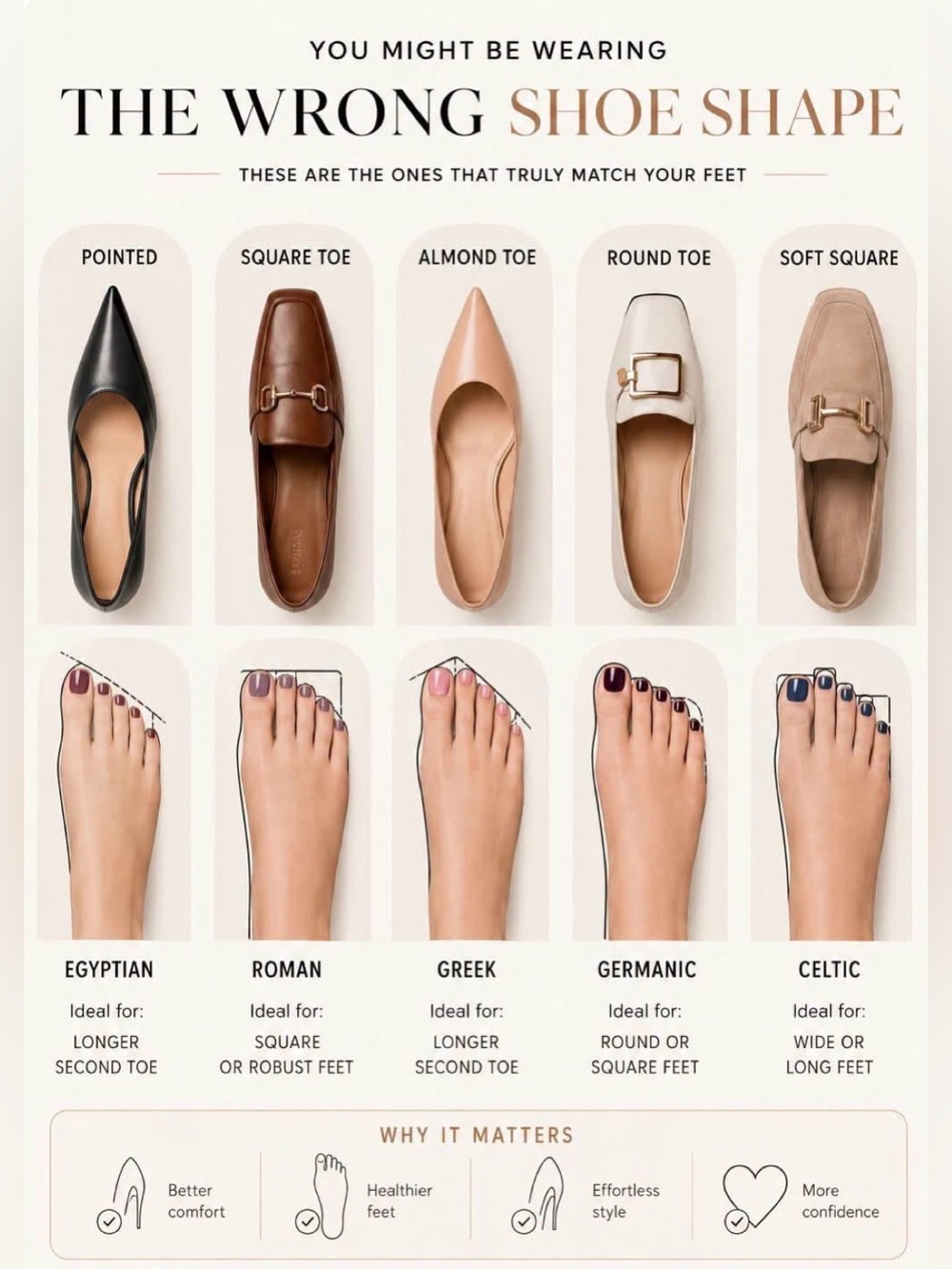 Are YOU Wearing the Wrong Shape Shoe?
